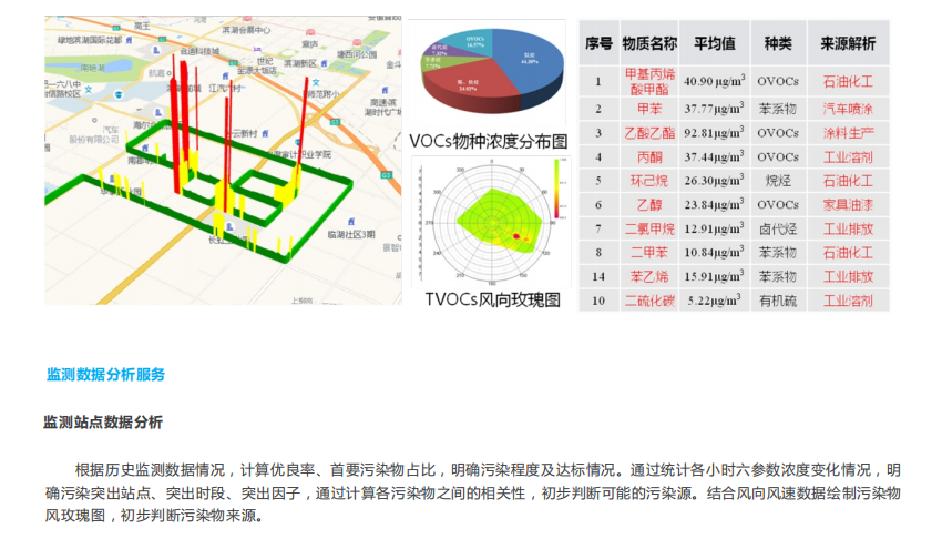 走航式环境监测服务技术方案