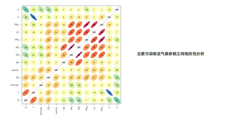 走航式环境监测服务技术方案