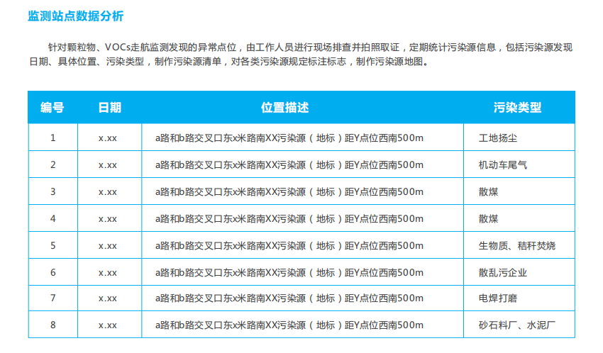 走航式环境监测服务技术方案