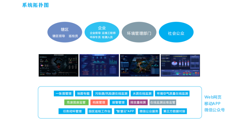 无棣县智慧环保监控平台建设工作