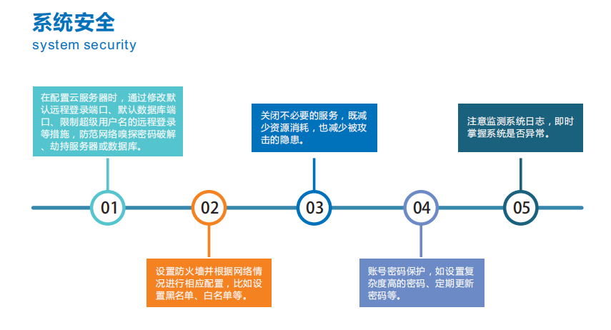 智慧水质监管平台支持HJ212协议，各类水污染综合监管