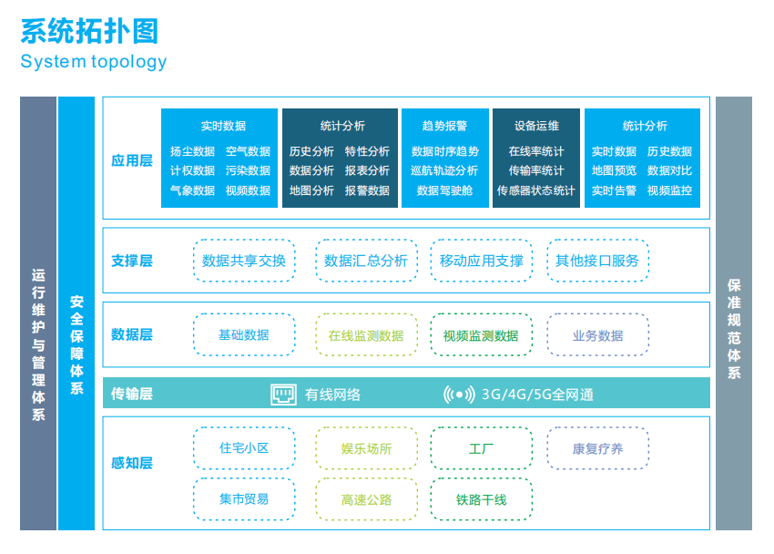 噪声监测数据信息化云平台