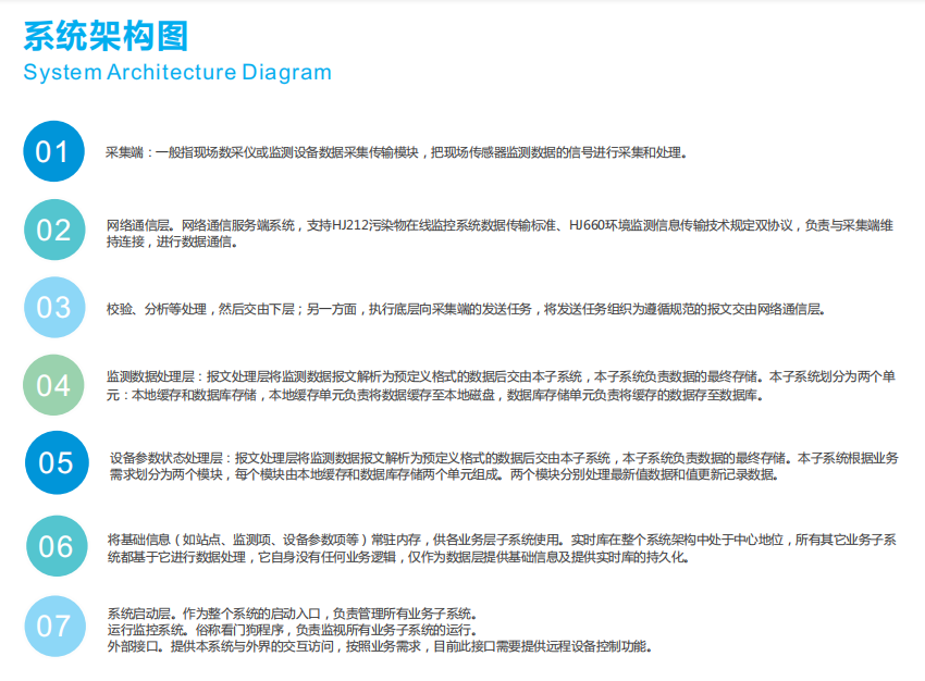 噪声监测数据信息化云平台