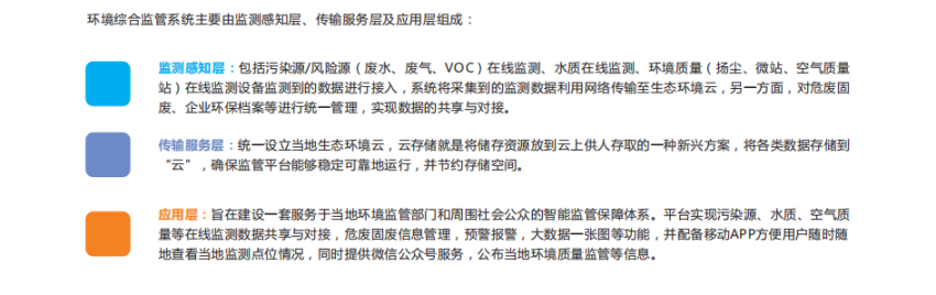 大气是否污染？“云”上看！“智慧环保”平台上线