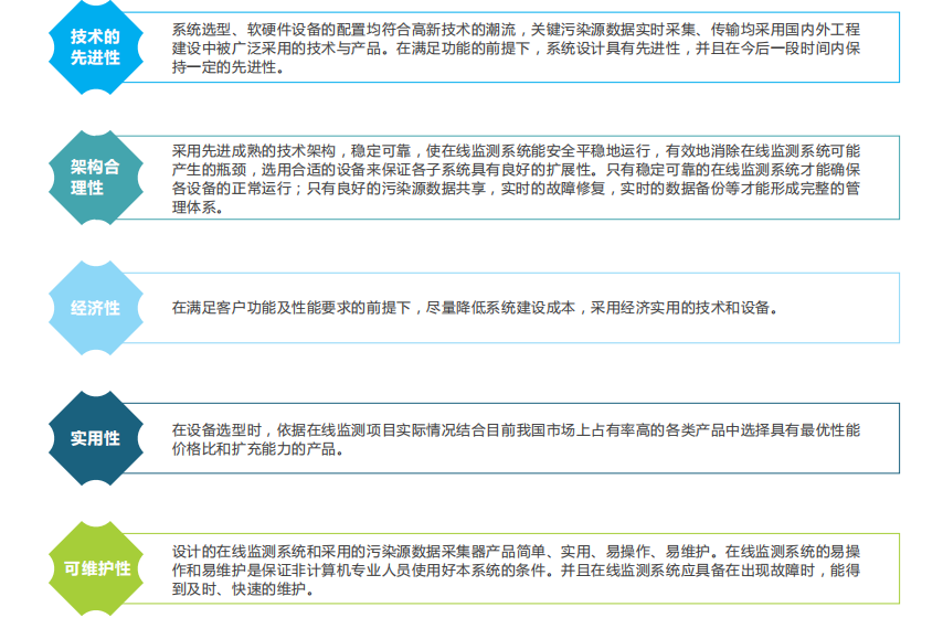 走航式环境监测监管云平台满足监管单位的巡航需求