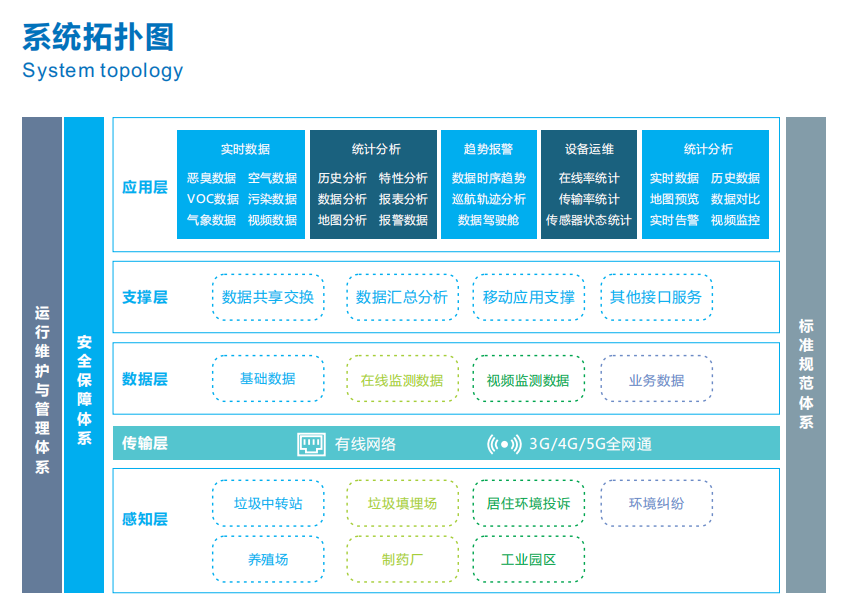 大气环境恶臭在线监控监管云平台