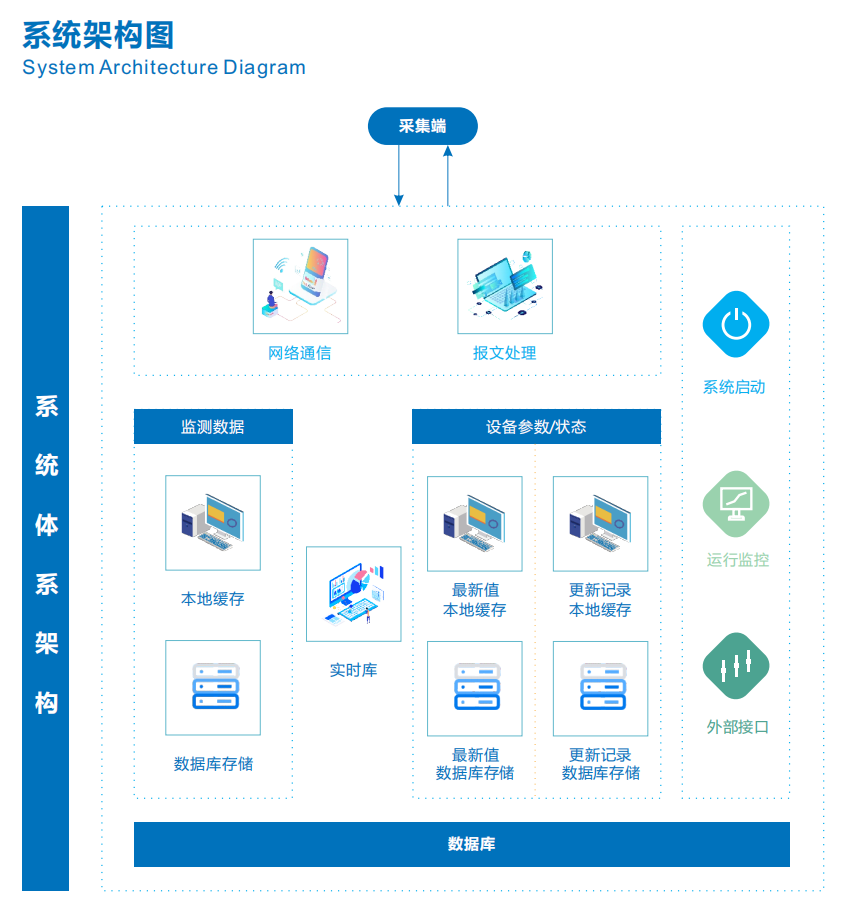 大气环境恶臭在线监控监管云平台