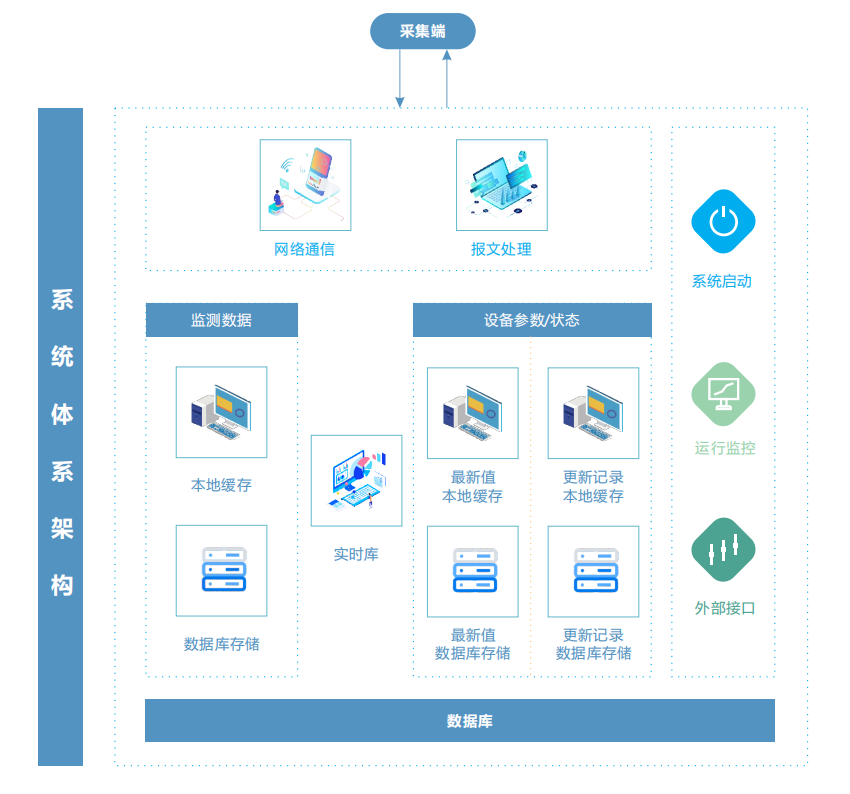 空气质量实时监管云平台 生态环境数字化在线监控平台