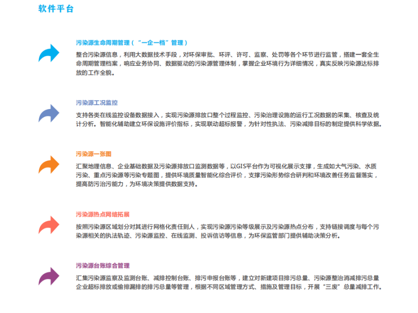 生态环境数据监管信息化云平台