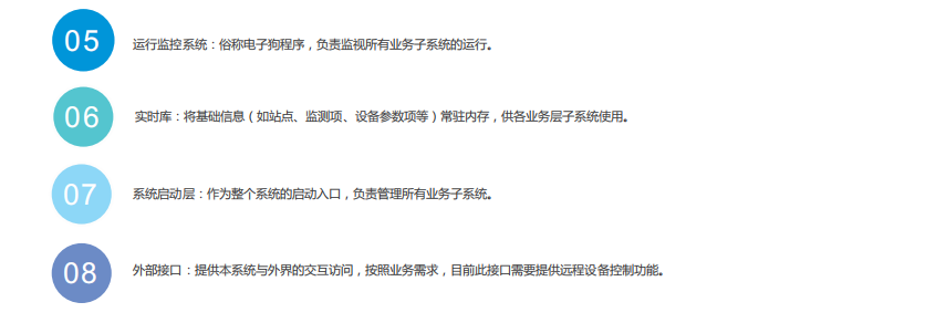 智慧环保大数据扬尘在线监控云平台数据可视化管理