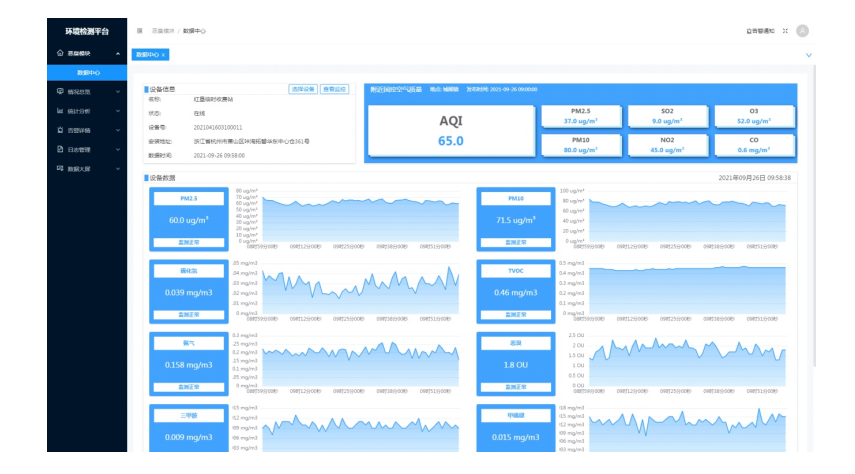 智慧环保大数据扬尘在线监控云平台数据可视化管理