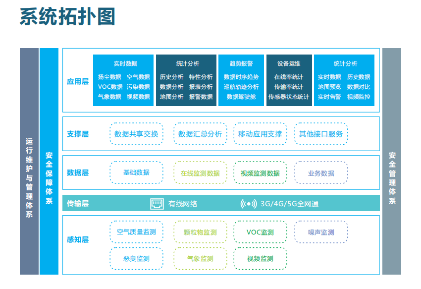 挥发性有机物VOCs监测管控云平台 实时vocs数据传输管理