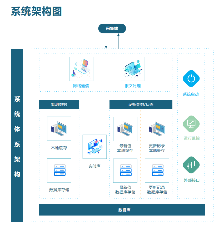 挥发性有机物VOCs监测管控云平台 实时vocs数据传输管理