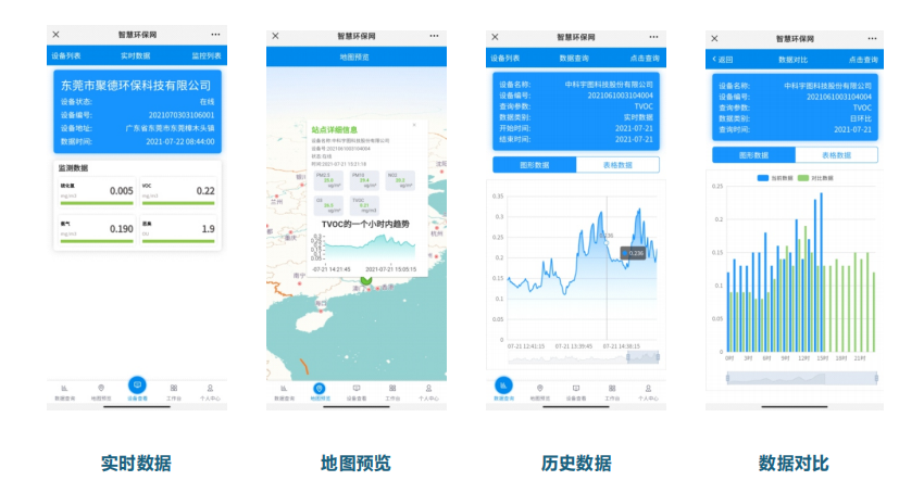 挥发性有机物VOCs监测管控云平台 实时vocs数据传输管理