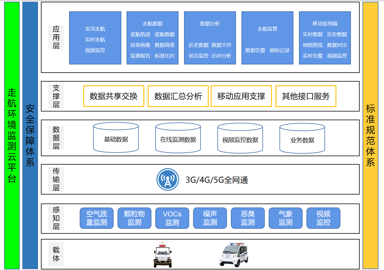 走航环境监测云平台可以及时发现异常污染区域，为管控提供方向