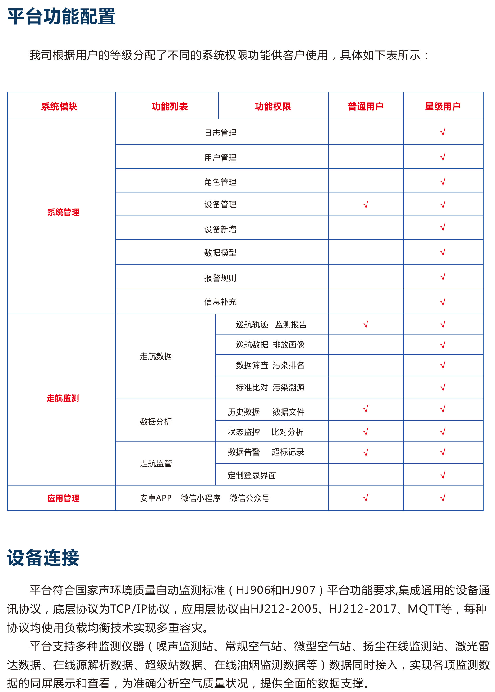 走航环境监测云平台可以及时发现异常污染区域，为管控提供方向