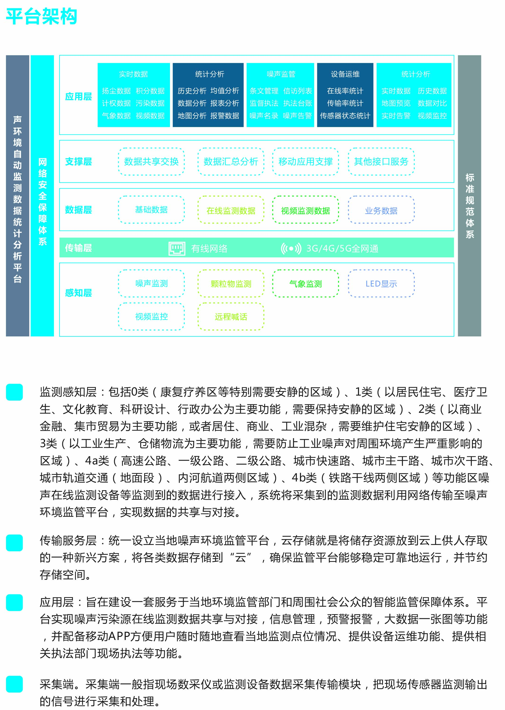 噪声环境监管平台