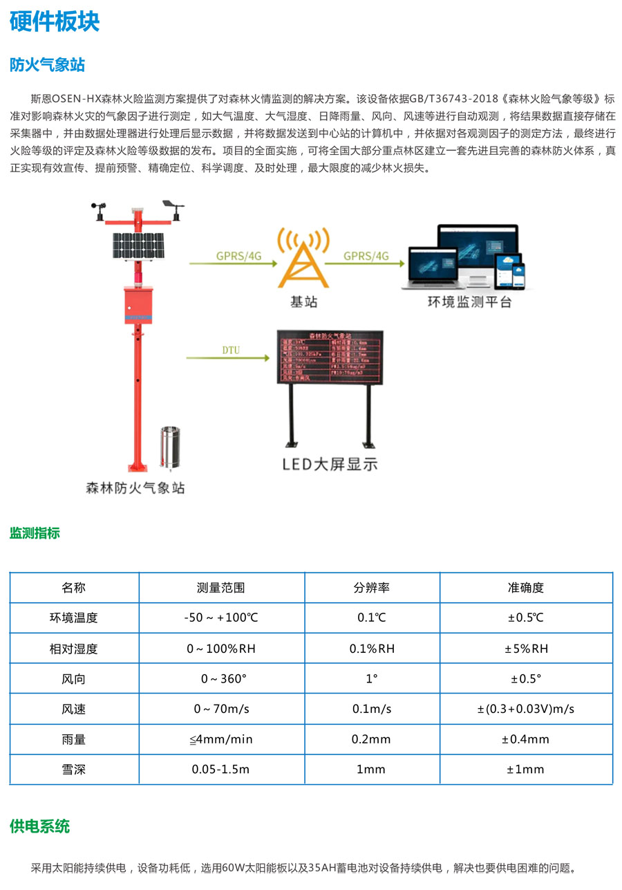 生物多样性监测监管平台 