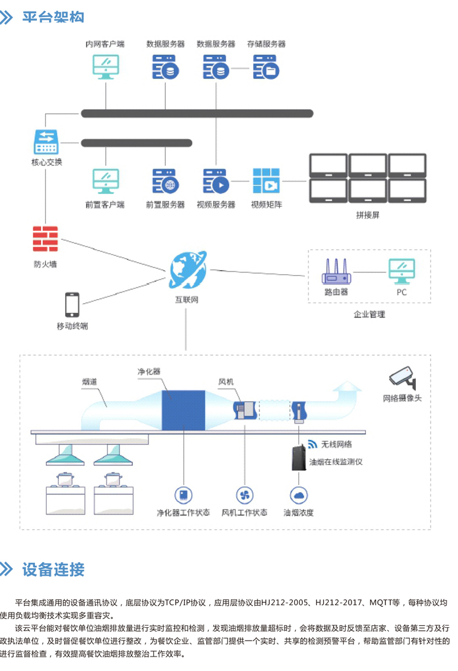 油烟系统监测平台