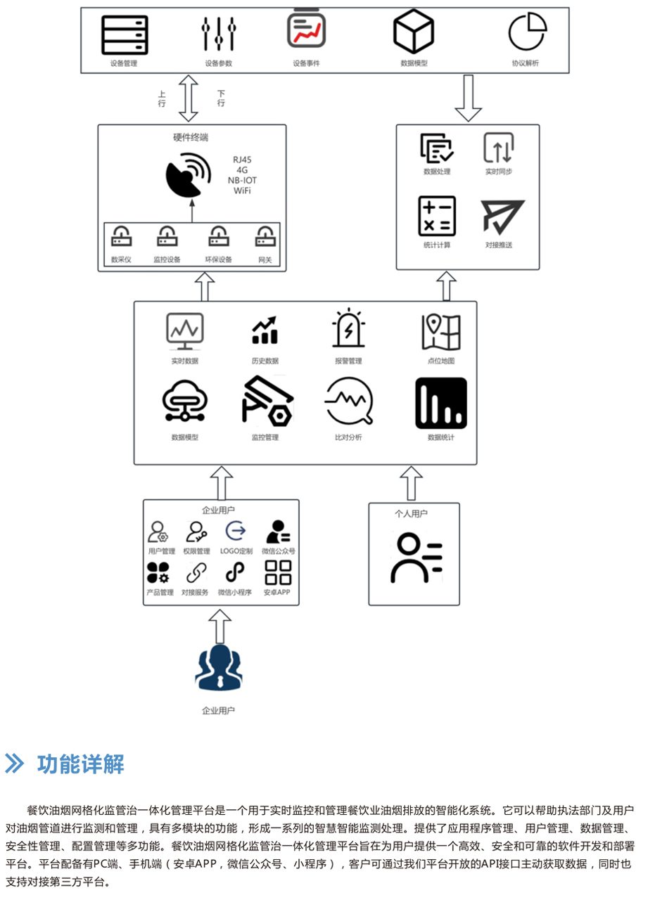 油烟系统监测平台