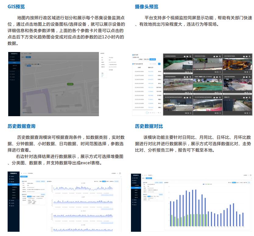 恶臭污染在线管控软件云平台、环境监测系统管理云平台科研成果与应用方案