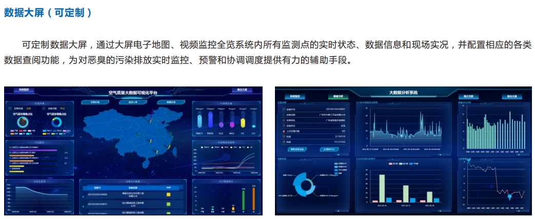 智慧恶臭污染监管大数据平台、恶臭电子鼻监测、异味投诉监测应急方案