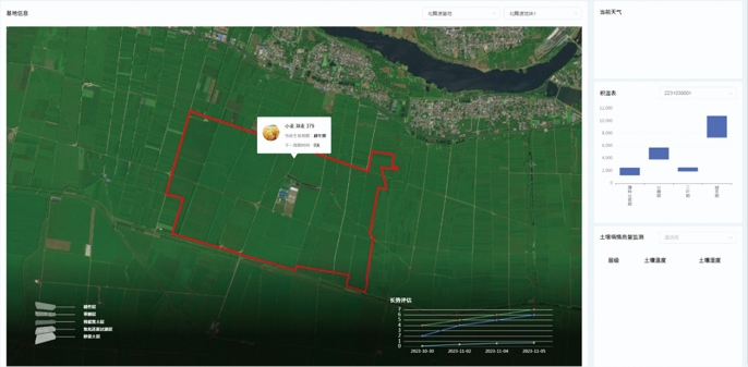 奥斯恩智慧农业综合管理平台、全程可视化农田种植管理体系