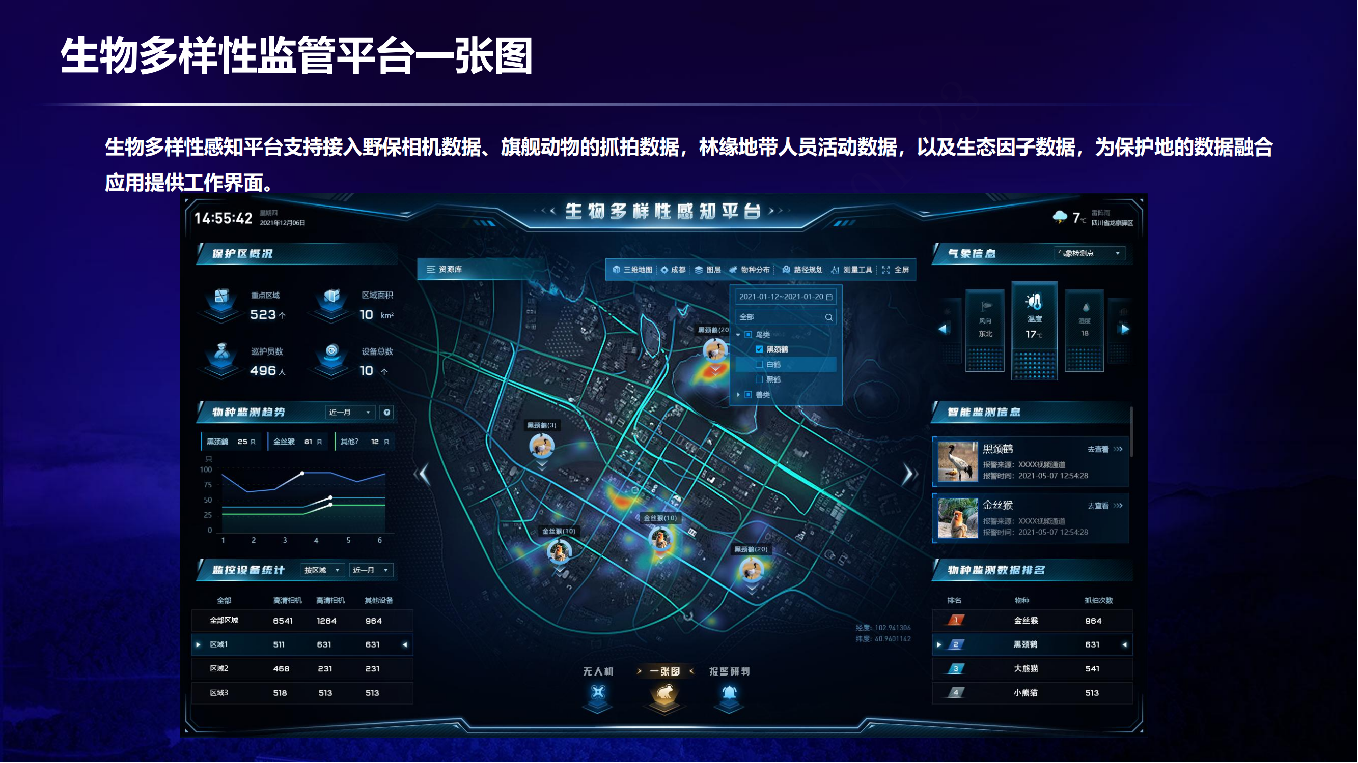 生物多样性监管平台、自然保护地智慧监管平台、多场景方案