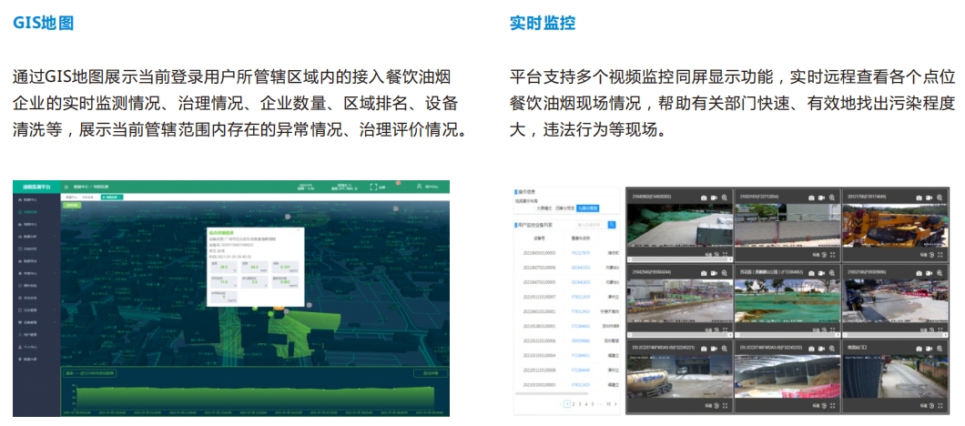餐饮油烟网格化监管平台、远程信息发布系统、数据大屏可视应用方案