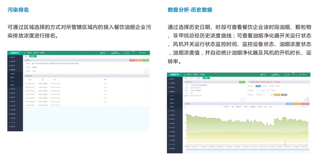 餐饮油烟网格化监管治一体化管理平台、智能数据大屏可视化软件方案