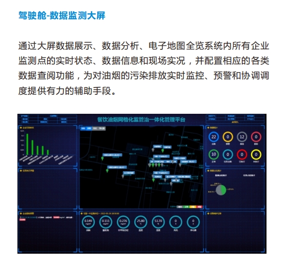 餐饮油烟网格化监管治一体化管理平台、智能数据大屏可视化软件方案