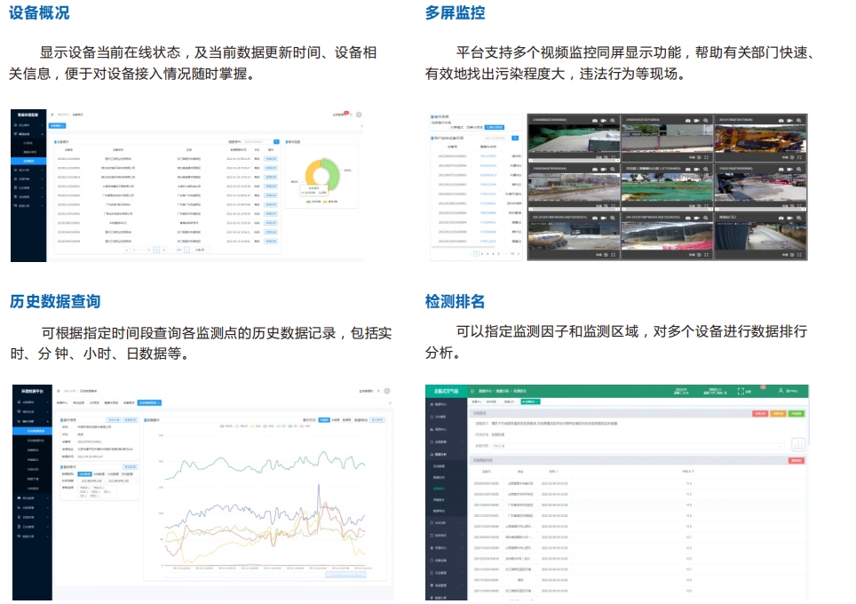 工业制造工业物联网IOT云平台、智慧园区大数据监管平台应用方案