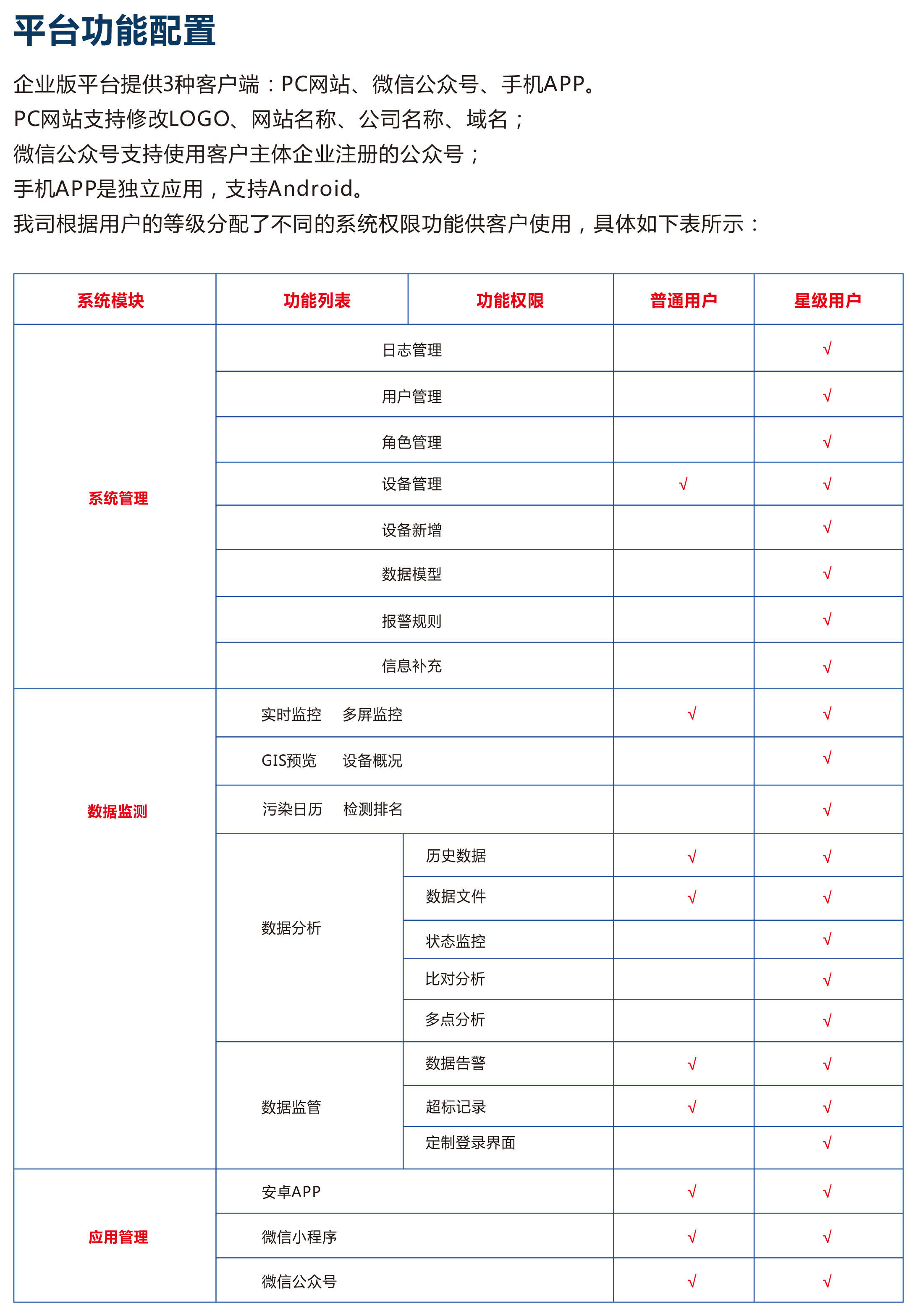 工业一站式科技智能化服务平台 智慧工业物联网IOT云平台