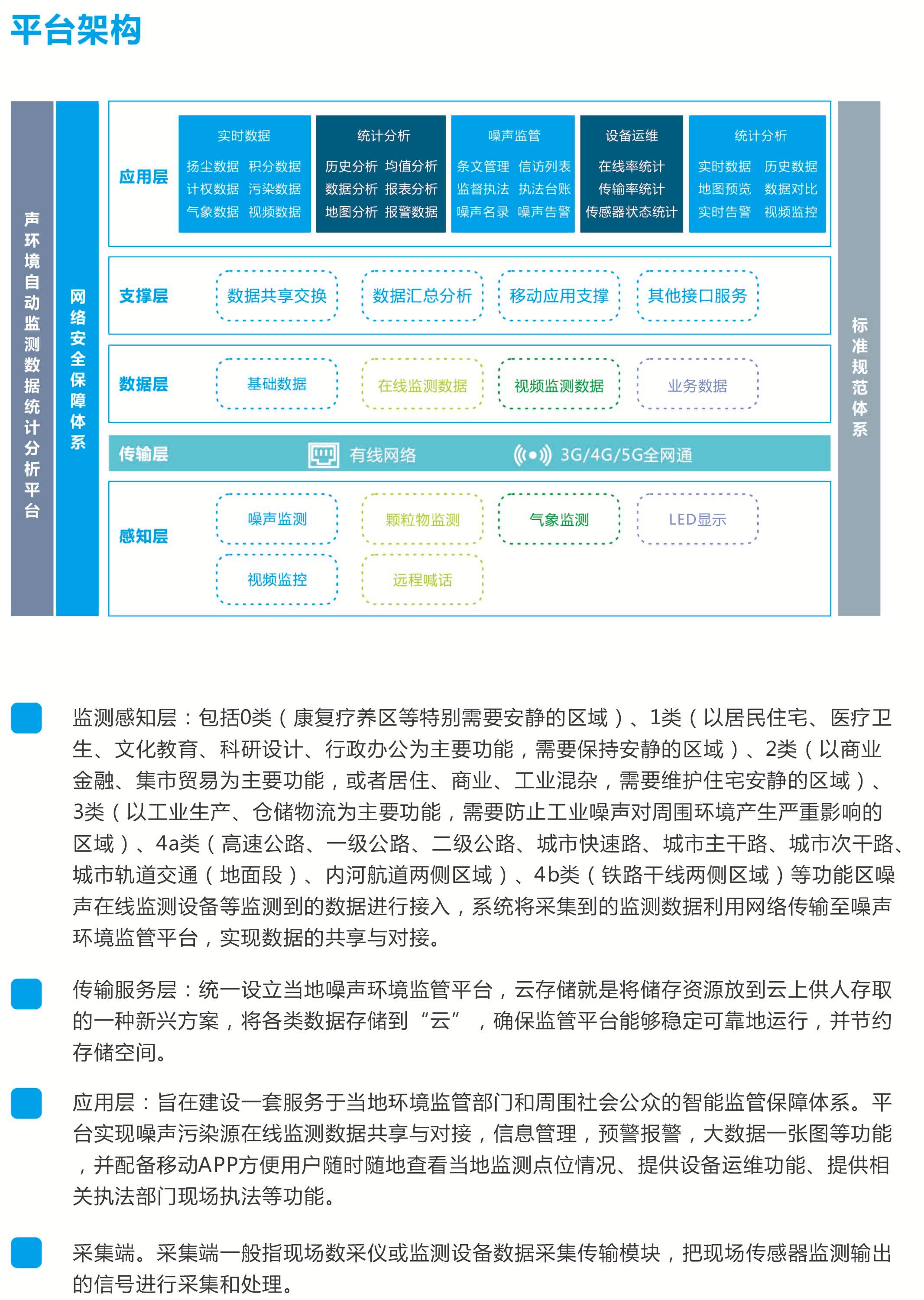噪声环境监管分析平台 预警噪声超标排放行为，智能分析噪声源特征