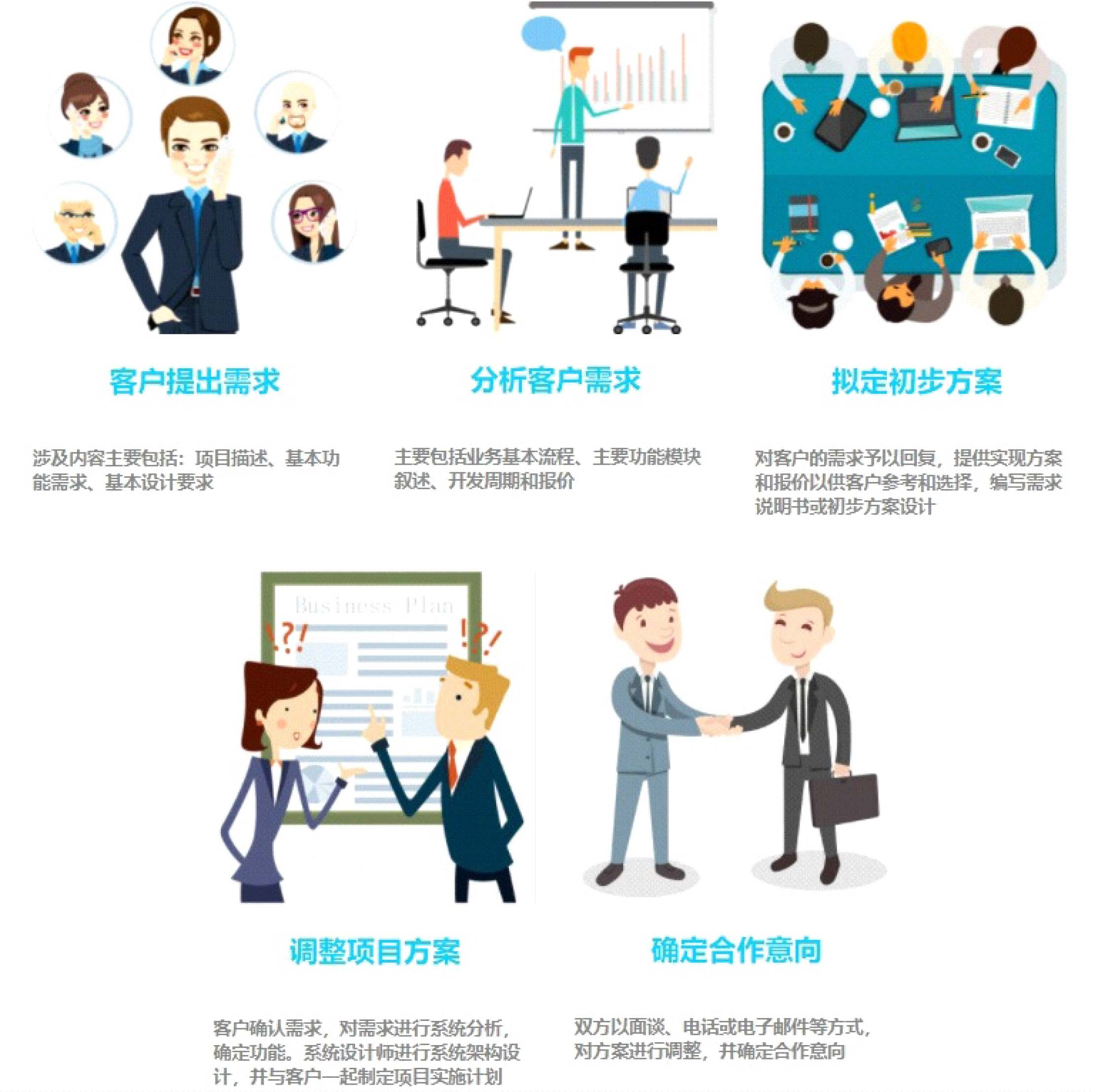 噪声环境监管分析平台 预警噪声超标排放行为，智能分析噪声源特征