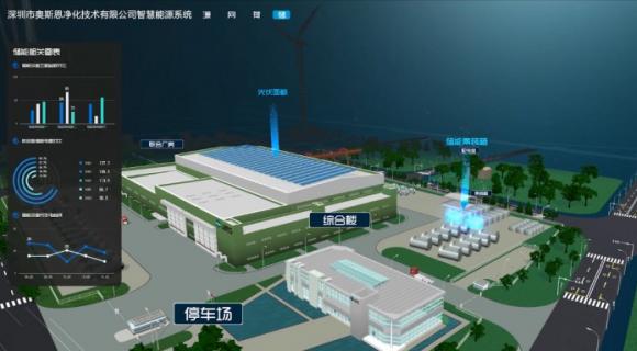 城市管理数字孪生系统平台