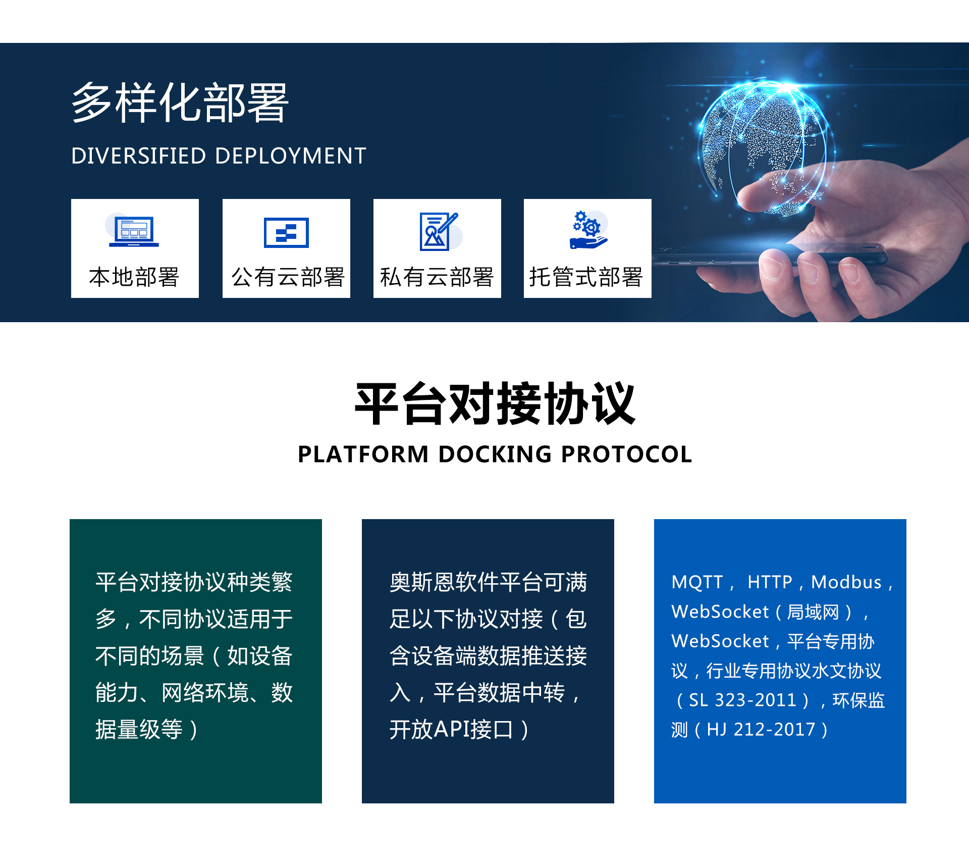 生态环境综合平台如何构建精准治理 “数字地图”