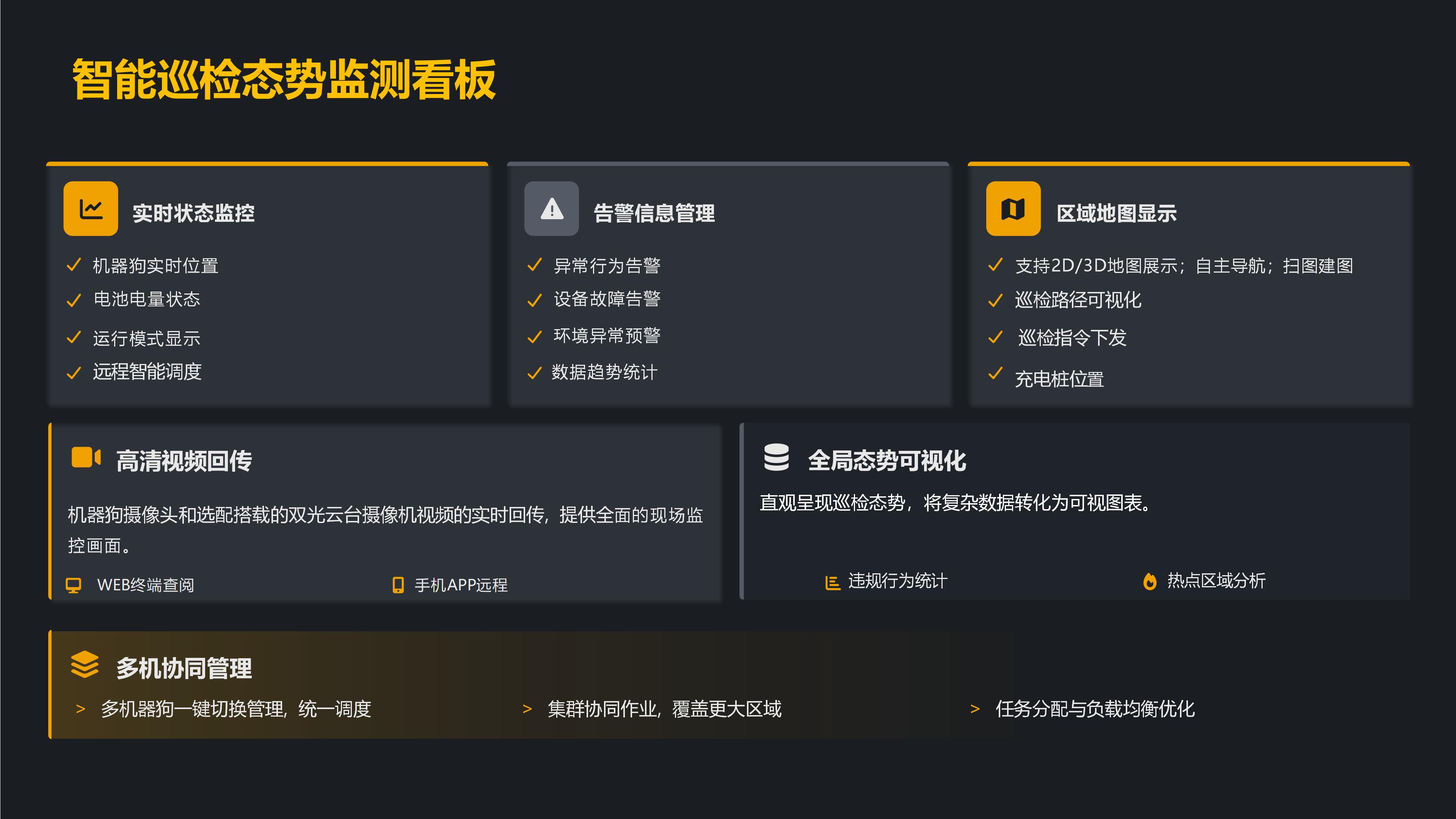 机器人/机器狗巡检软件平台
