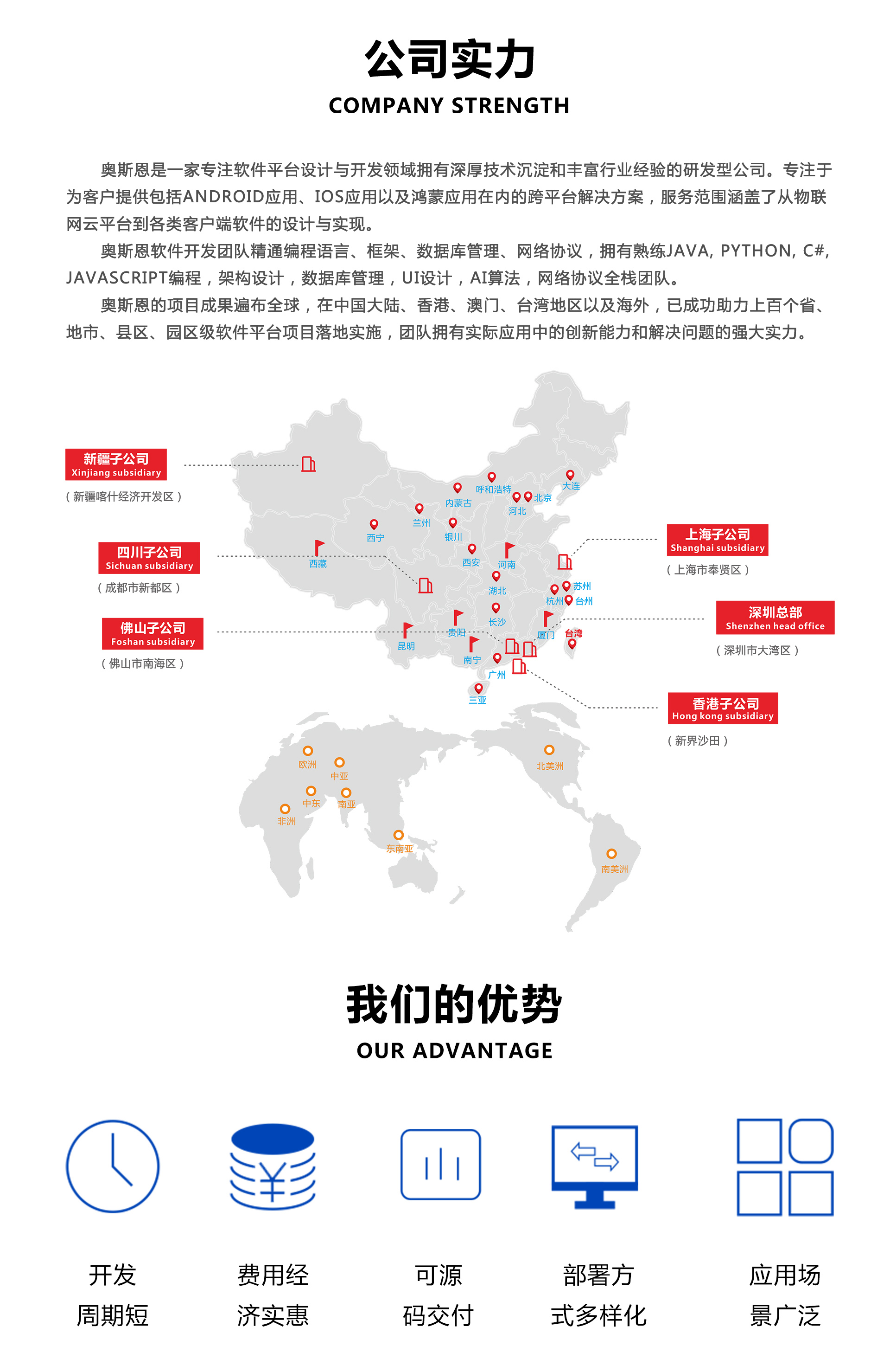 物联网云平台定制｜环境监测/智能巡检设备统一管控平台开发